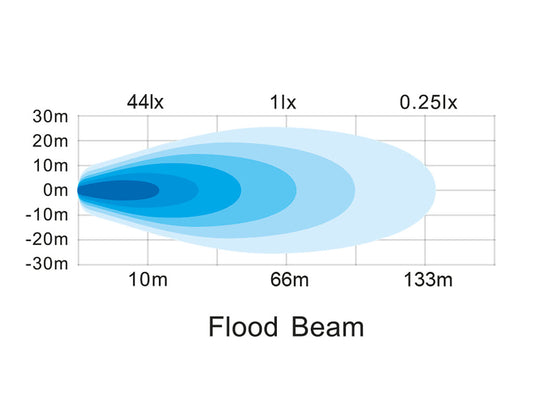 BriodLights Enrich 105 W Arbetslampa | 7017 lm | IP69K