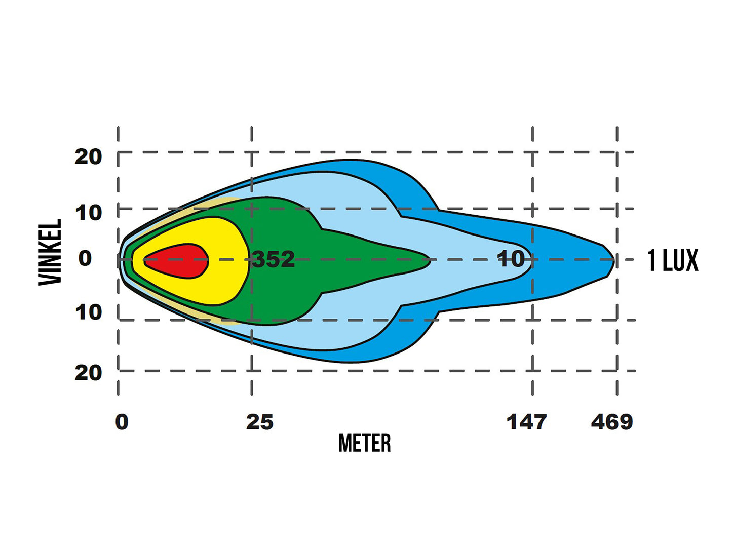 BriodLights Statum Extraljus 9"