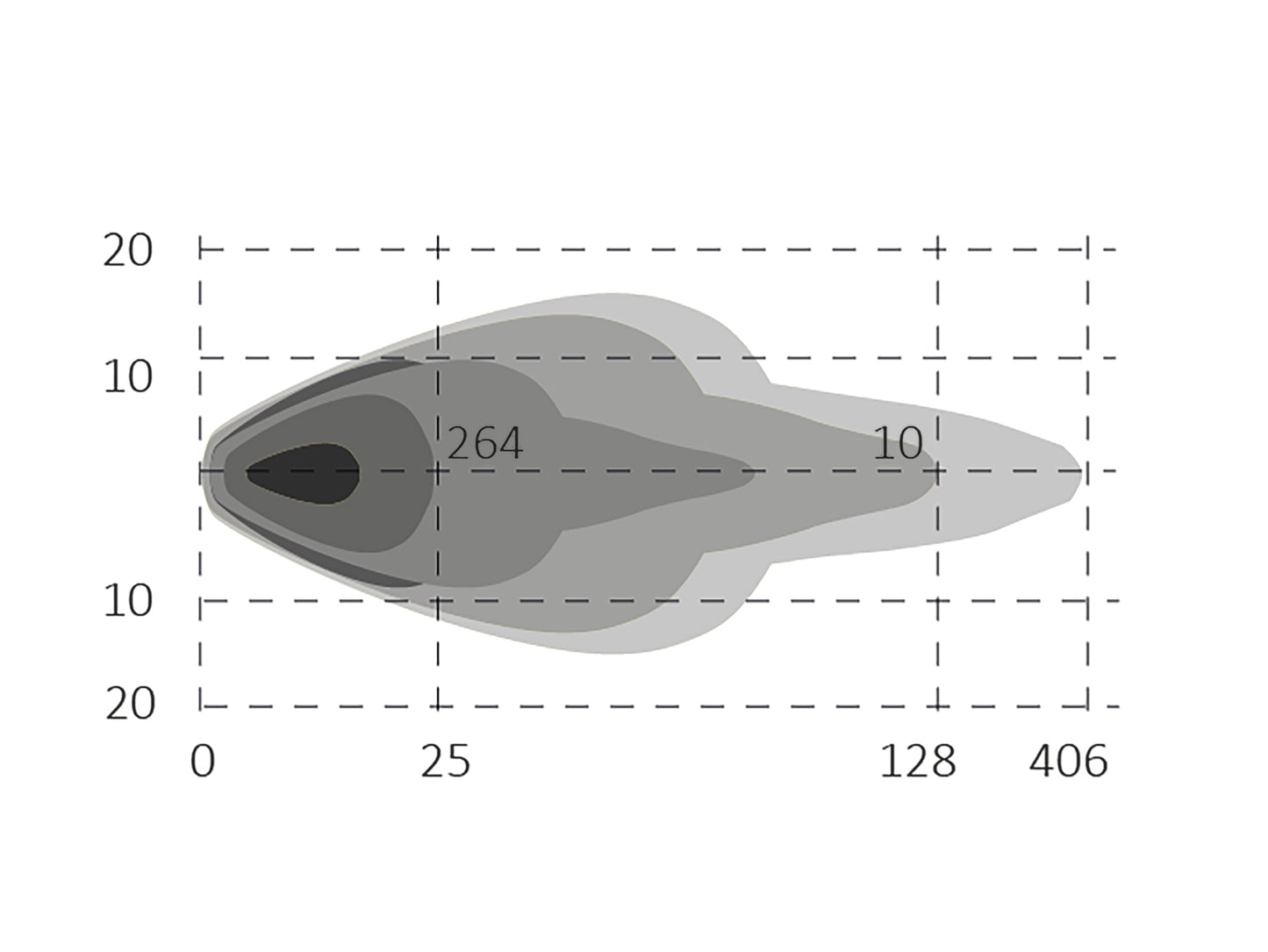 BriodLights Statum Extraljus 7"