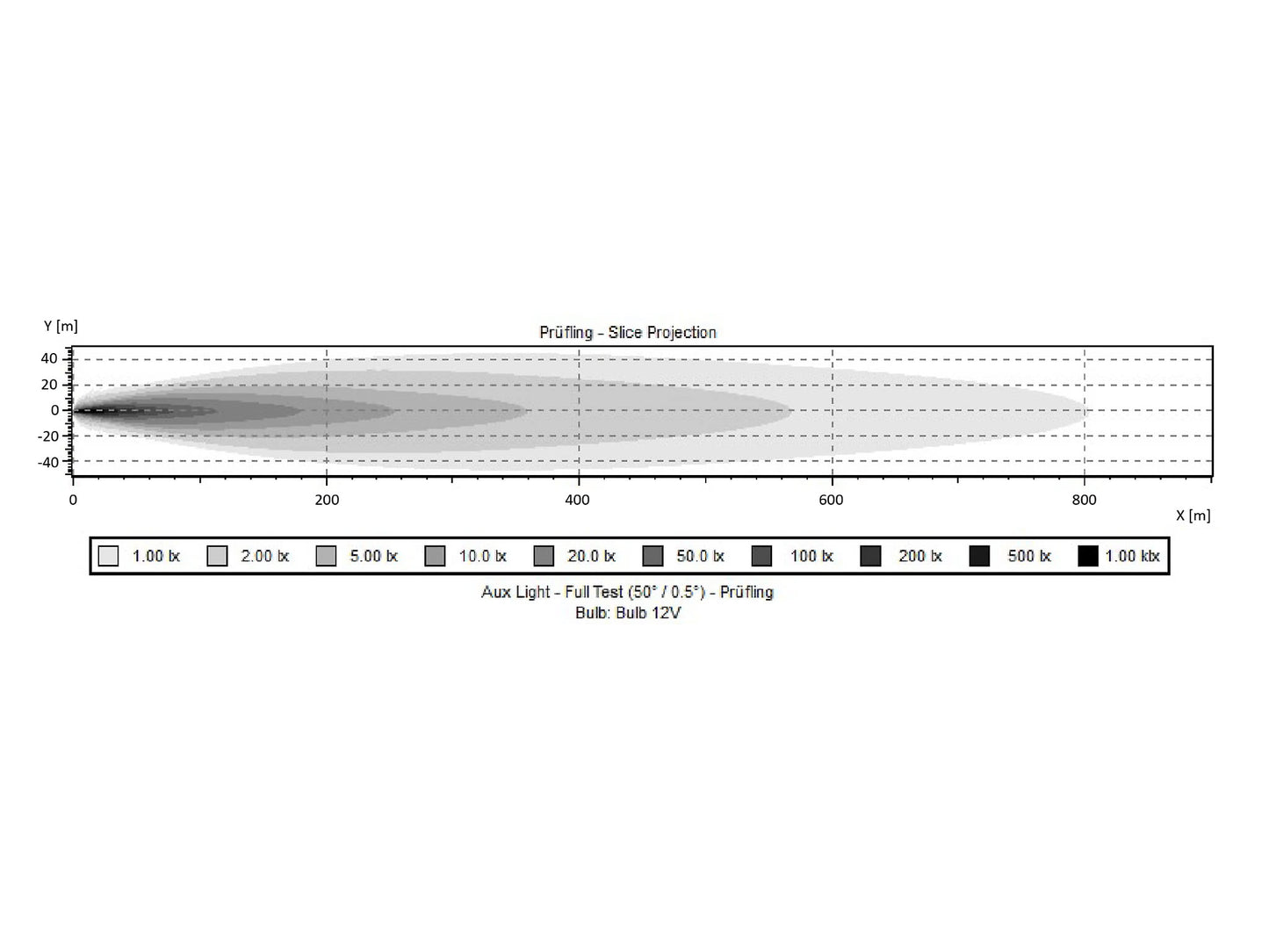 BriodLights Olympus 9" Extraljus
