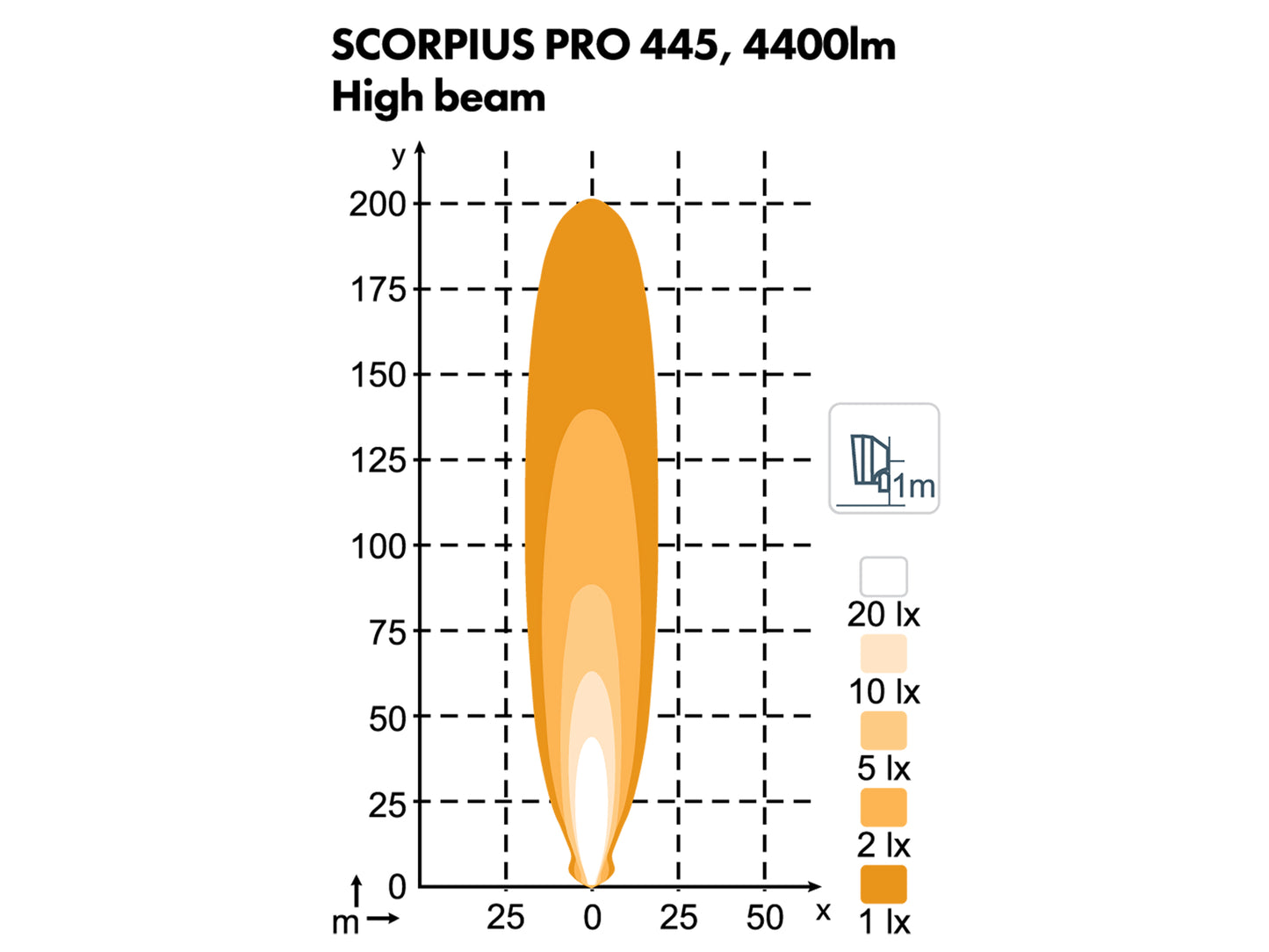 LED Arbetsbelysning Nordic PRO 445