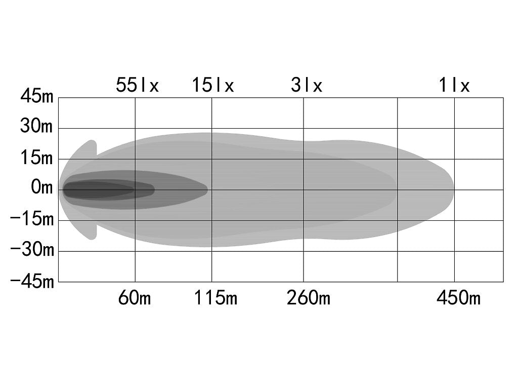 OZZ LP1 LED Extraljusramp