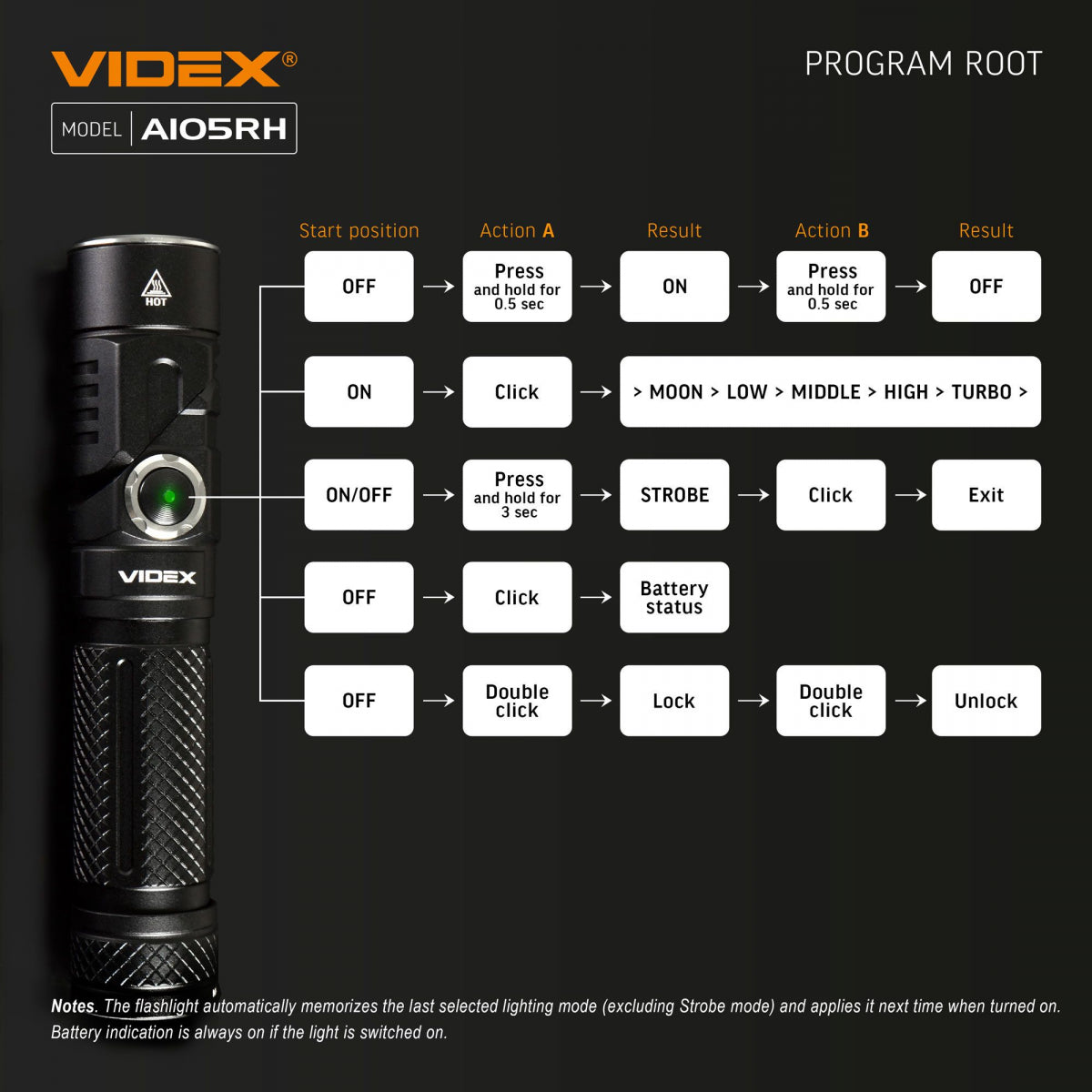 Bärbar LED-ficklampa VIDEX VLF-A105RH 1200Lm 5000K