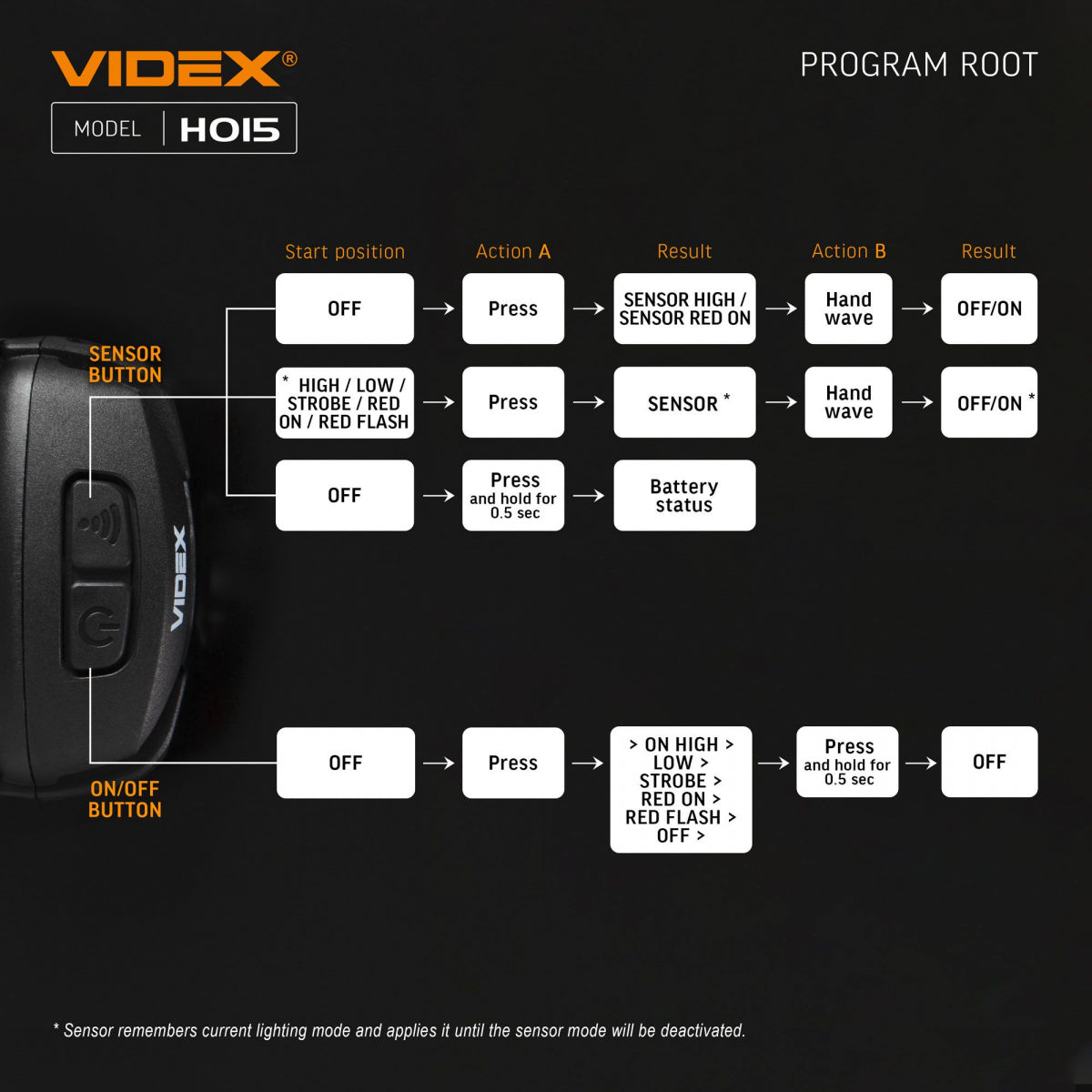 LED Pannlampa VIDEX VLF-H015 330Lm 5000K