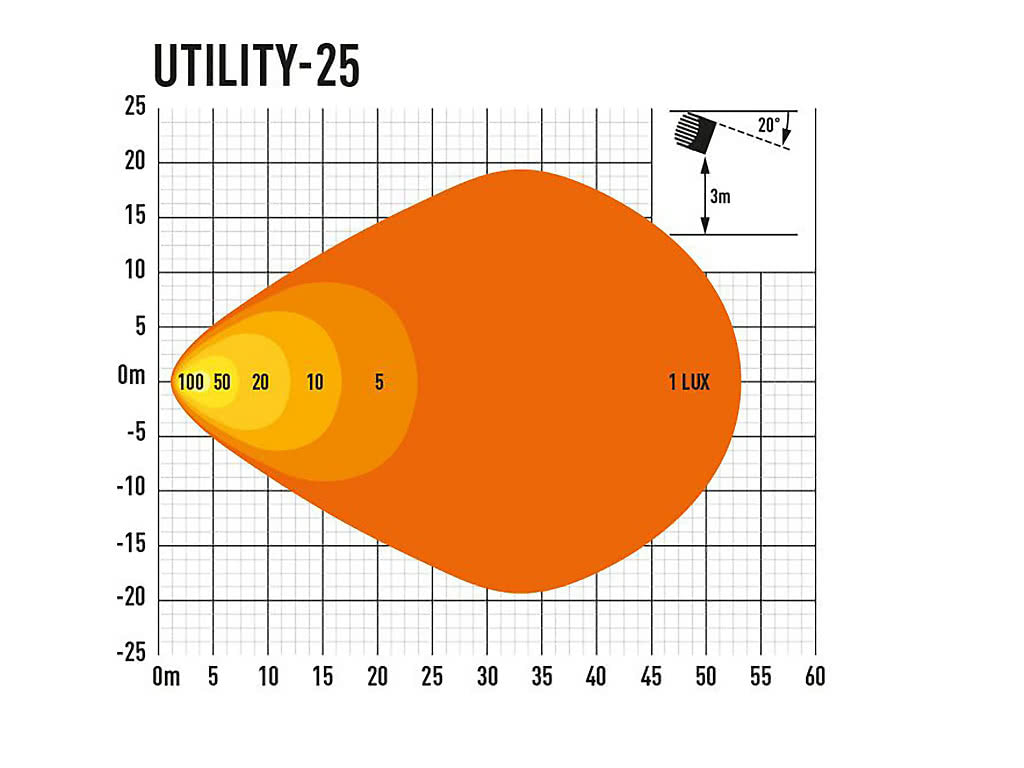 Lazer Utility 25 W Arbetslampa | 3016 lm | IP67