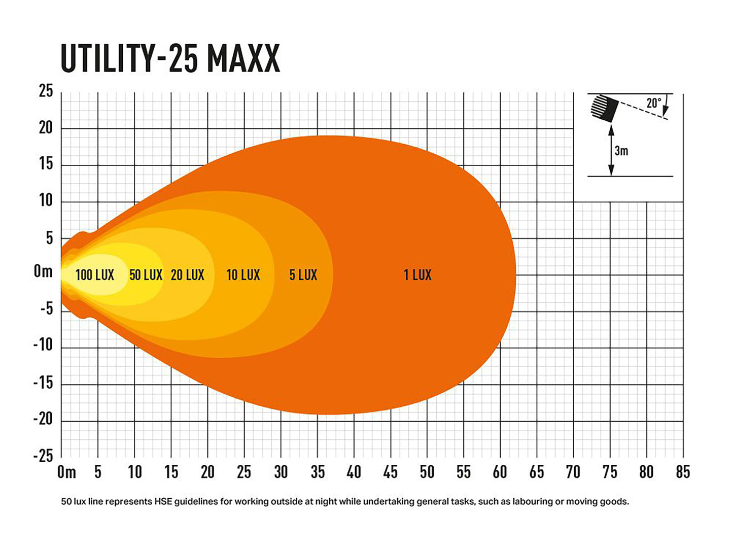 Lazer Utility 25 W MAXX Arbetslampa | 4560 lm | IP69K