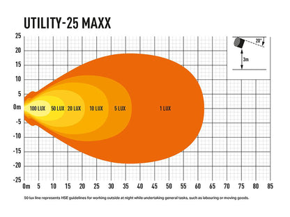 Lazer Utility 25 W MAXX Arbetslampa | 4560 lm | IP69K