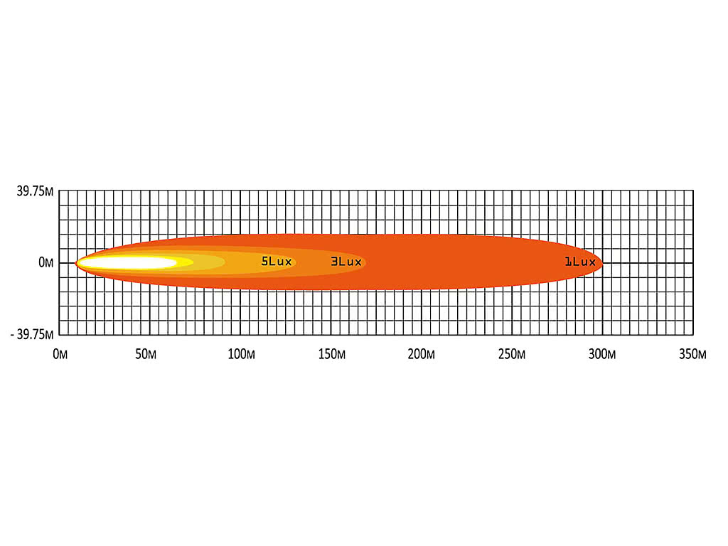 BriodLights Edge 9" Extraljusramp