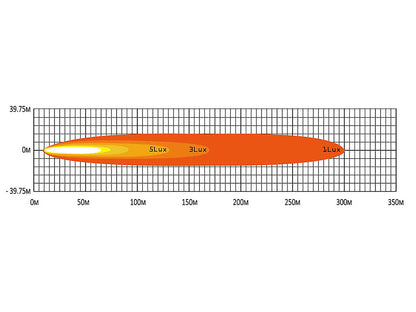 BriodLights Edge 9" Extraljusramp