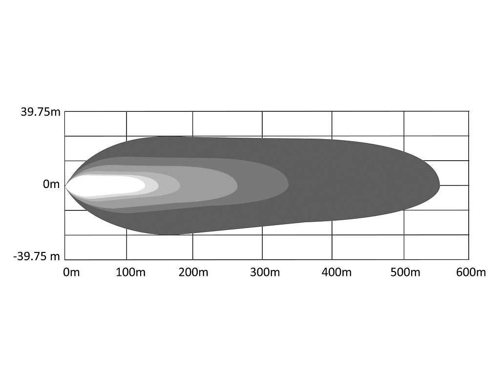 BriodLights Edge 30" Extraljusramp