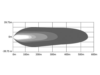 BriodLights Edge 30" Extraljusramp