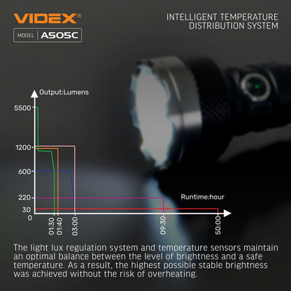 Bärbar LED-ficklampa VIDEX VLF-A505C 5500Lm 5000K