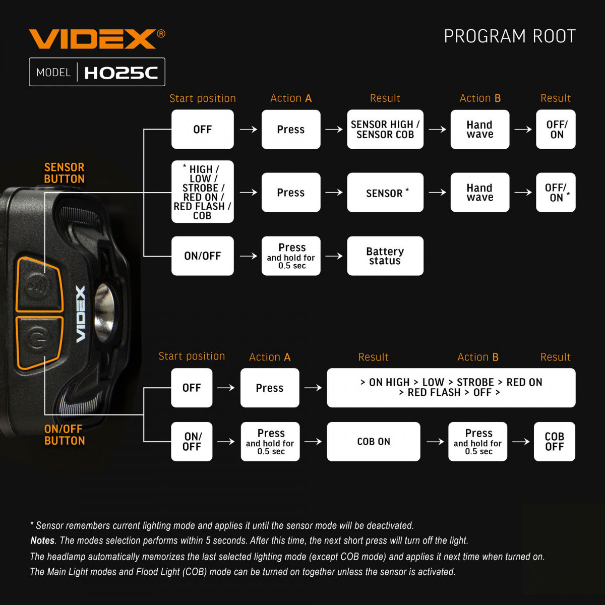 LED Pannlampa VIDEX VLF-H025C 310Lm 5000K