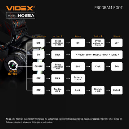 LED Pannlampa VIDEX VLF-H065A 1200Lm 5000K