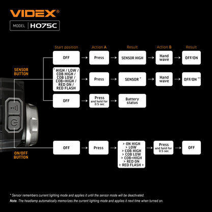 LED Pannlampa VIDEX VLF-H075C 550Lm 5000K